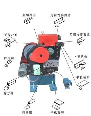 邢臺(tái)小型沖剪機(jī)價(jià)格解析及液壓動(dòng)力機(jī)械制造概述
